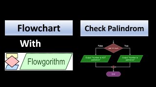 How to Check a Palindrome Number using Flowgorithm | Programming Logic Explained