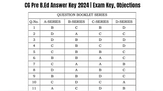 CG Pre B.Ed Answer Key 2024 | Exam Key, Objections