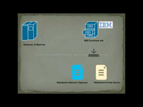 Who owns WebSphere?