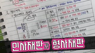 [중 1,2학년](사회1)【55】 민사재판, 형사재판(ft. 국민참여재판)(11단원 일상생활과 법)