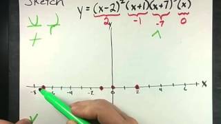 How to Sketch a Polynomial Function