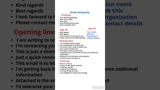Email Greeting, Sign Off, Opening lines #emailetiquette
