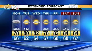Evening Video Forecast 8-6