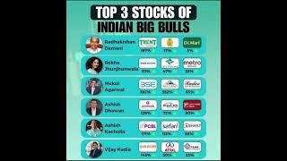 Top stocks of big Bulls #shorts #trending #share #bigbullstock #nifty #stockstar #fin.mucchukotla