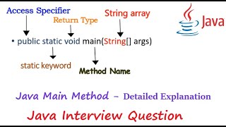 JAVA MAIN METHOD Explained | public static void main(String[] args) | Java Basics | Java Tutorials
