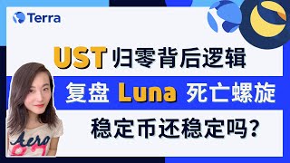 LUNA为什么会陷入死亡螺旋？丨币市狂跌Luna领头，稳定币还稳定吗丨Luna，Terra，UST，Anchor之间什么逻辑丨信心没有了信仰没有了