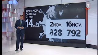 Los titulares de CyLTV Noticias 20.30 horas (16/11/2020)