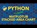 Python Stacked Area Chart with Matplotlib