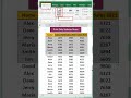 Print Only Selected Area in Excel👍| #63 #exceltutorial |#shorts #youtubeshorts |#excel #tutorial
