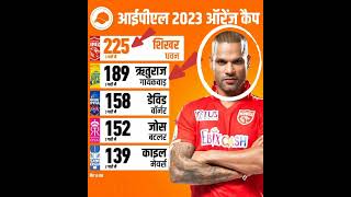 Shikhar Dhawan now leads the orange cap race 💪#SRHvPBKS #IPL2023 #cricket #kohli #shikhardhawan