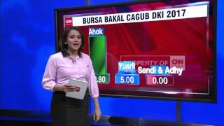 Digoyang Prahara, Bagaimana Nasib Ahok di Bursa Cagub DKI?