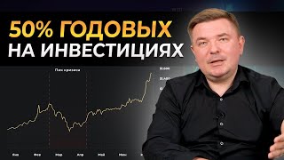 50 % годовых в следующие 10 лет — как это сделать реально?