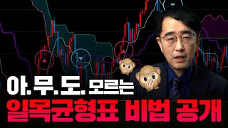 급등이 나오는 조건, 확인하고 가세요 | 승률 폭발 하는 일목균형표 비밀!