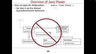 Structure & Functionality of Java Phaser