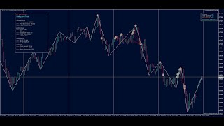 All Forex Signals 10-16.01.2022