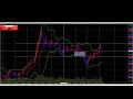 【ゴールド・金】今後の見通し　1 11（月）以降（xau usd）