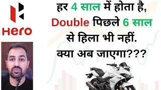 Hero MotoCorp limited | Research | Review | latest news | HEROMOTOCO