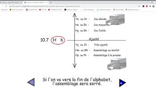 S1132C Vidéo Ajustement partie 1