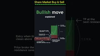 Bullish Move Candle Stick Patterns Explain 🙏 #stockmarket #banknifty #shorts