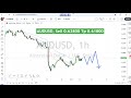 aud usd technical analysis for december 23 2024