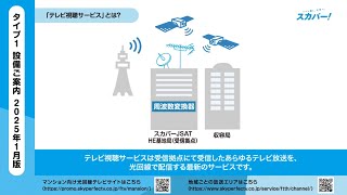 光回線テレビ導入マンションにお住まいの皆さまへ_設備ご案内（タイプ１）編