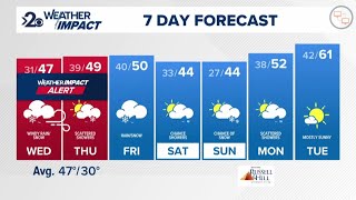 Weather Impact Alert: Windstorm hits Spokane Wednesday and Thursday