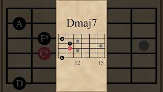A9-Dmaj7-A7-D Chord Progression