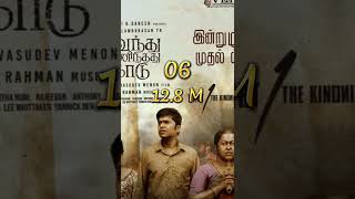 Top 10 Most Viewed Tamil Trailers On Youtube In The First 24 Hours #shorts #mostviewestrailer