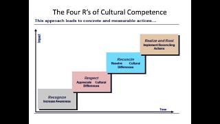 Cultural Values, National Responses, and the Coronavirus - Part I