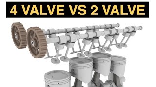 Why Are 4 Valves Better Than 2? DOHC vs OHV