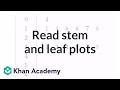 Reading stem and leaf plots | Applying mathematical reasoning | Pre-Algebra | Khan Academy