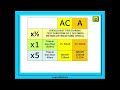 rcd – c2 and c3 eicr codes and testing type ac and type a devices – the differences