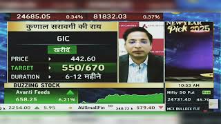 GIC RE Share News Today: GIC RE Share Latest News Today | GIC Share News | 16th December 2024