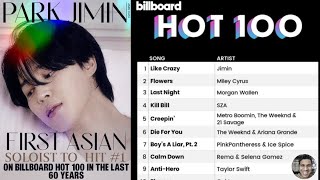 BTS Jimin Like Crazy No. 1 on Billboard Hot 100, First Asian Soloist in 60 Years
