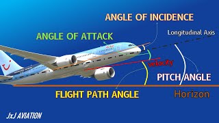 What is Angle of Attack; Angle of Incidence; Pitch Angle; Flight Path Angle; \u0026 its Significance?