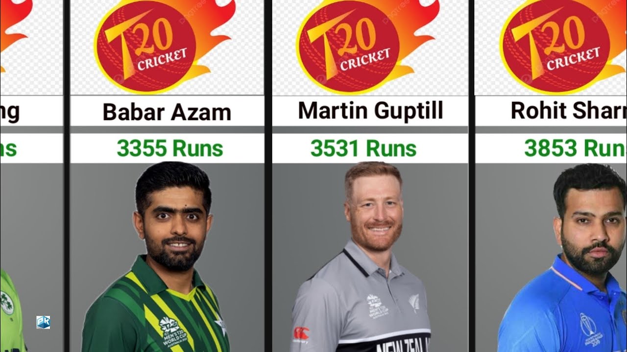 30 Batsmen With Most Runs In T20I Cricket History | Most Runs In T20I ...