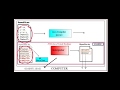 Java Compiler - Interpreter - JIT Explained in Easy Way!