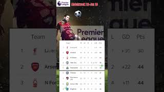 EPL Matchweek 22 results | Top 4: Liverpool, Arsenal, Nottingham Forest, Man City