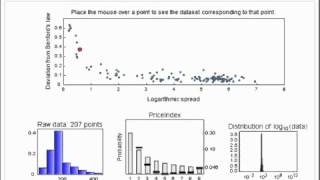 Benford's Law and Data Spread