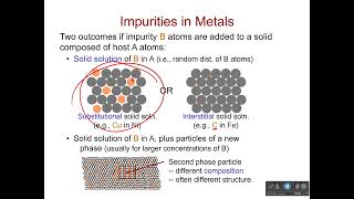 Impurities in Solids