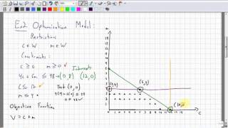 FOM 11 Section 6.6 - Optimizing Problems III