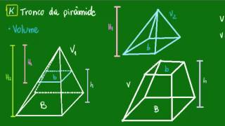 Tronco da pirâmide - demonstração da fórmula do volume