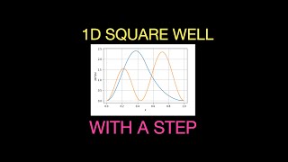 1D Square Well with Step Potential. Finite Difference Solution