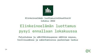 Luottamusindikaattorit lokakuu 2022.