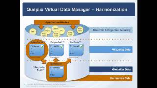 Introduction to Virtual Master Data Management - Powered By Data Virtualization.mp4