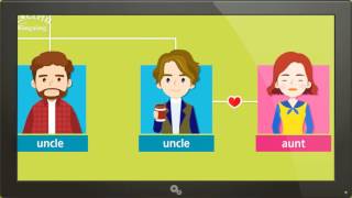 Kids vocabulary - Family - family members & tree - Learn English educational video for kids