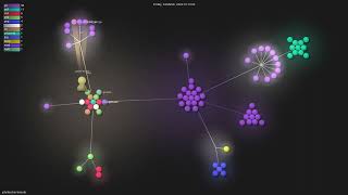 johnfercher/maroto - Gource visualisation