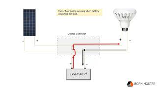 Morningstar Solar Charge Controllers & Inverters - August 2024