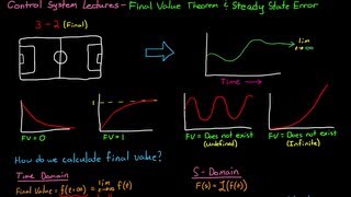Final Value Theorem and Steady State Error