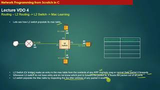 How L2 Switch Works - Concept